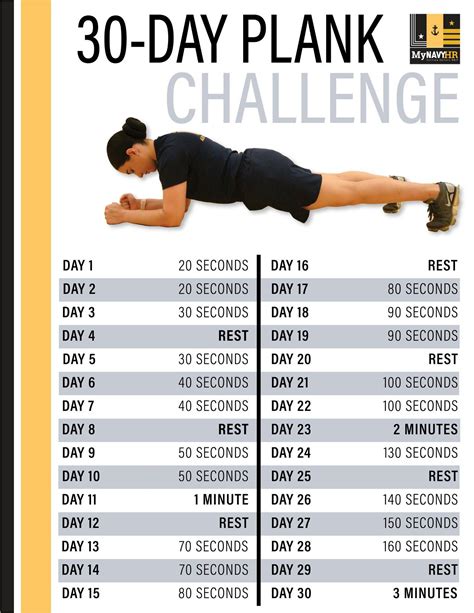 The Ultimate 30 Day Plank Challenge .